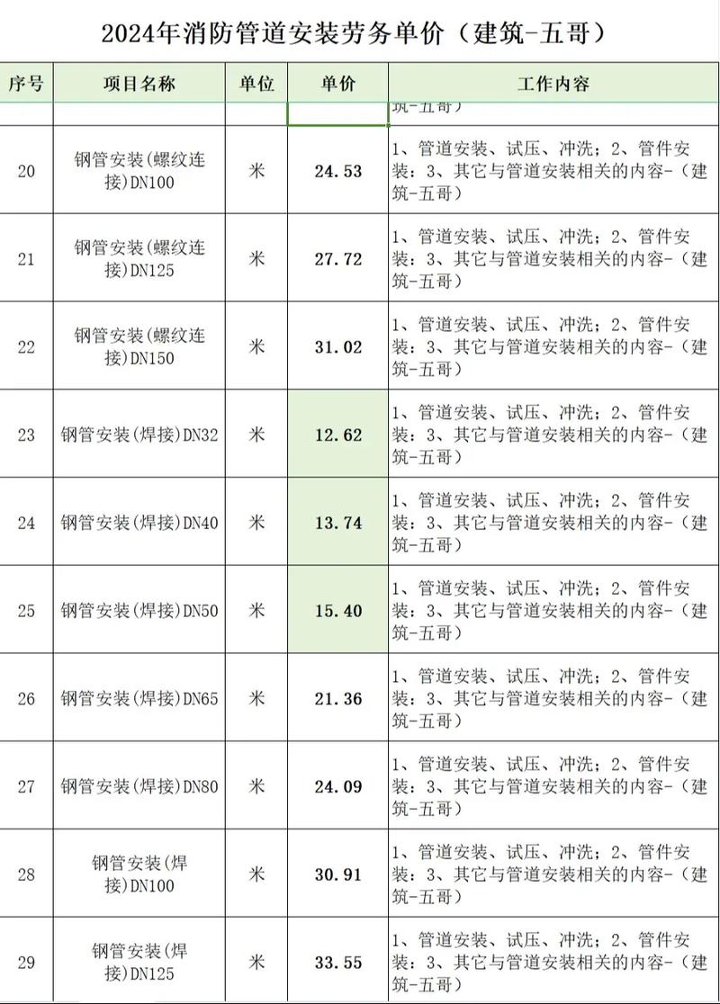 GB50252：工业安装工程的“规”与“术”之辩——济宁迪尔安装的深度实践